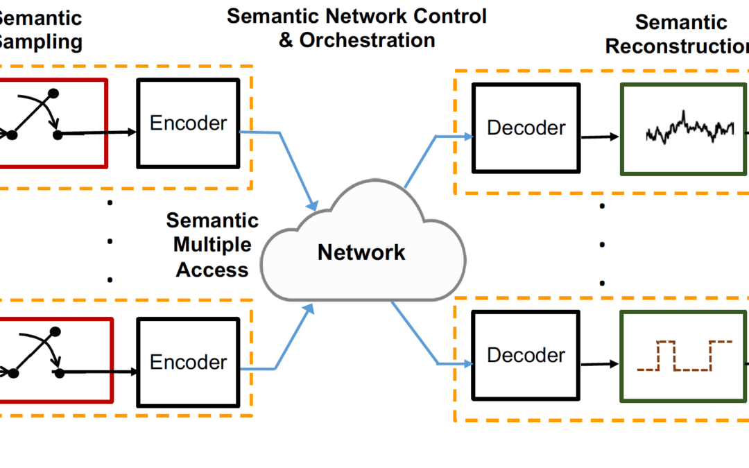 Information Handling in Industrial IoT