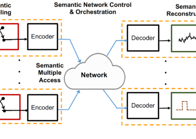 Information Handling in Industrial IoT