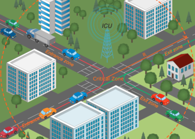 6G wireless, sub-project: vehicular communications