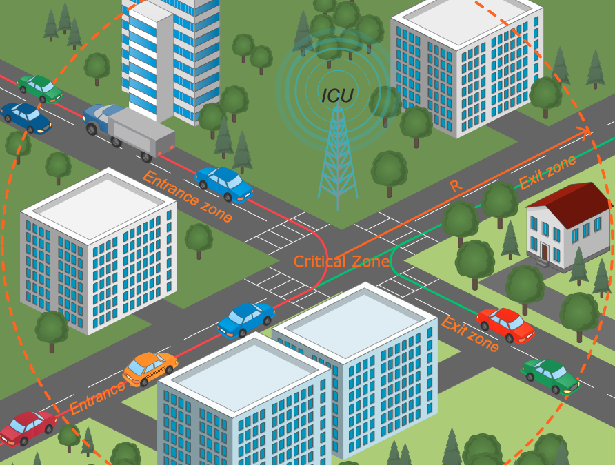 6G wireless, sub-project: vehicular communications