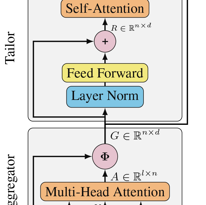 Relation Extraction with Deep Neural Language Models