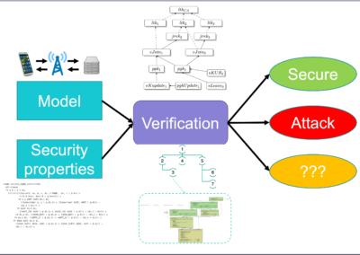 Protocol security verification using dynamic key structures