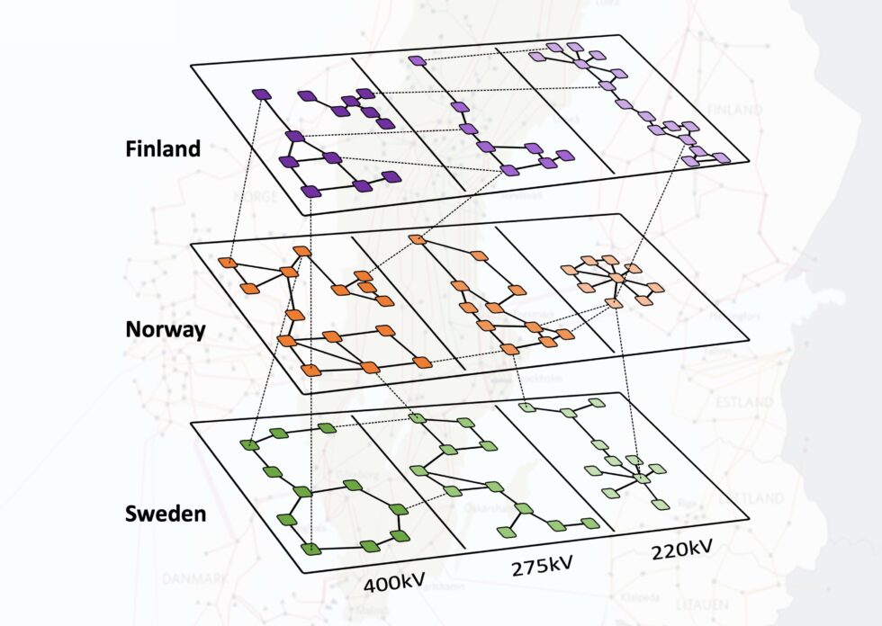 Visual analytics of large and complex multilayer technological networks ...