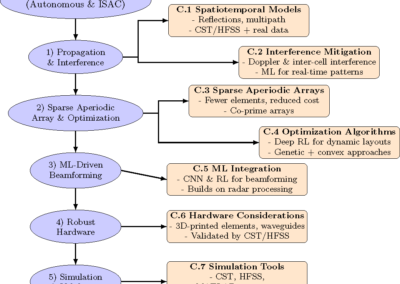 Unconventional Array Antennas for Pervasive Imaging Multiple-Input Multiple-Output Radar Systems