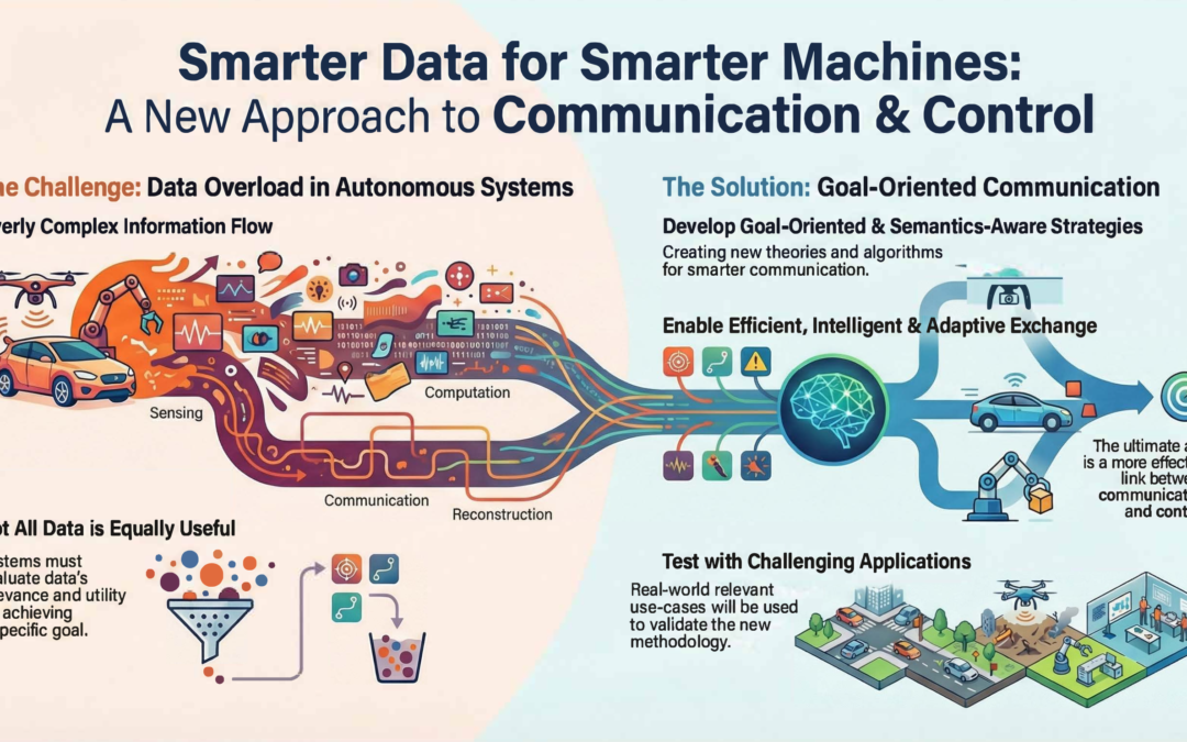 Joint Communications and Control – Semantics of Information and Goal-oriented Communications