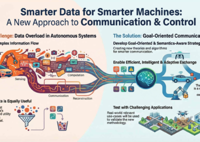 Joint Communications and Control – Semantics of Information and Goal-oriented Communications