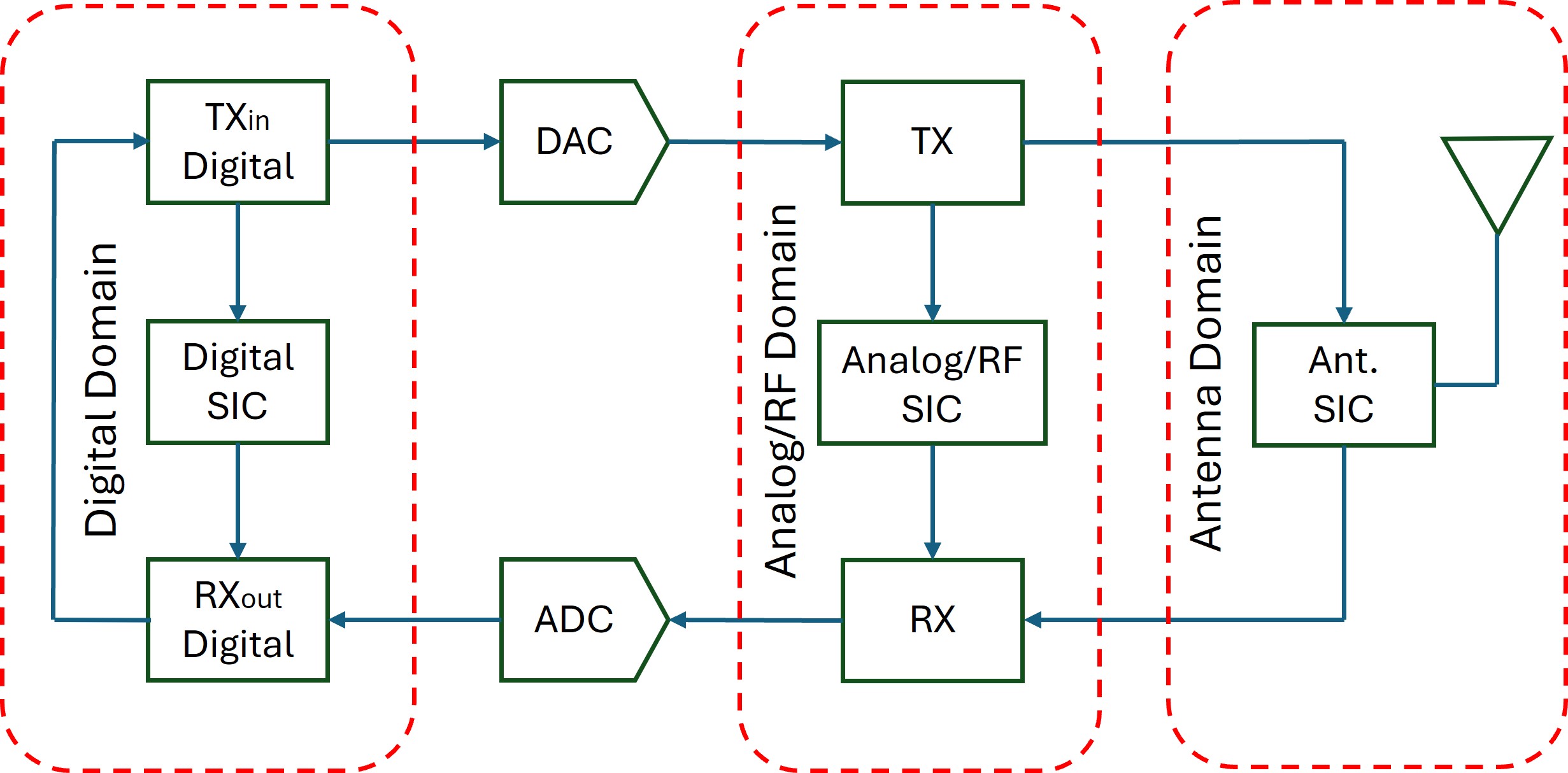 Schematics of 6G repeaters.