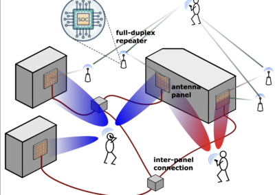 Digital Baseband Processing for 6G Repeater-Augmented D-MIMO Systems