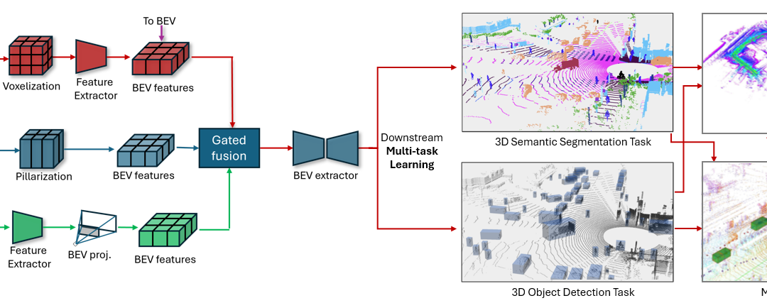 MOUSE: Multimodal Multitask Learning for Reliable Robot Situational Awareness in Adverse Environmental Conditions