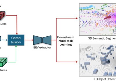 MOUSE: Multimodal Multitask Learning for Reliable Robot Situational Awareness in Adverse Environmental Conditions