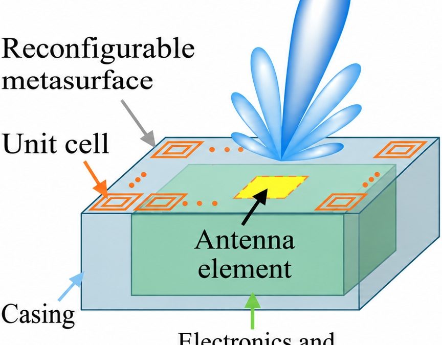 [LORAM] Low-Complexity Radar Antenna And Processing Using Reconfigurable Metasurface
