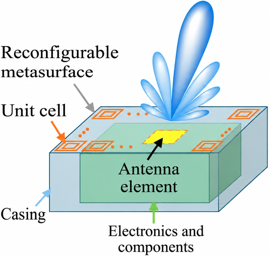Illustration of antenna element.